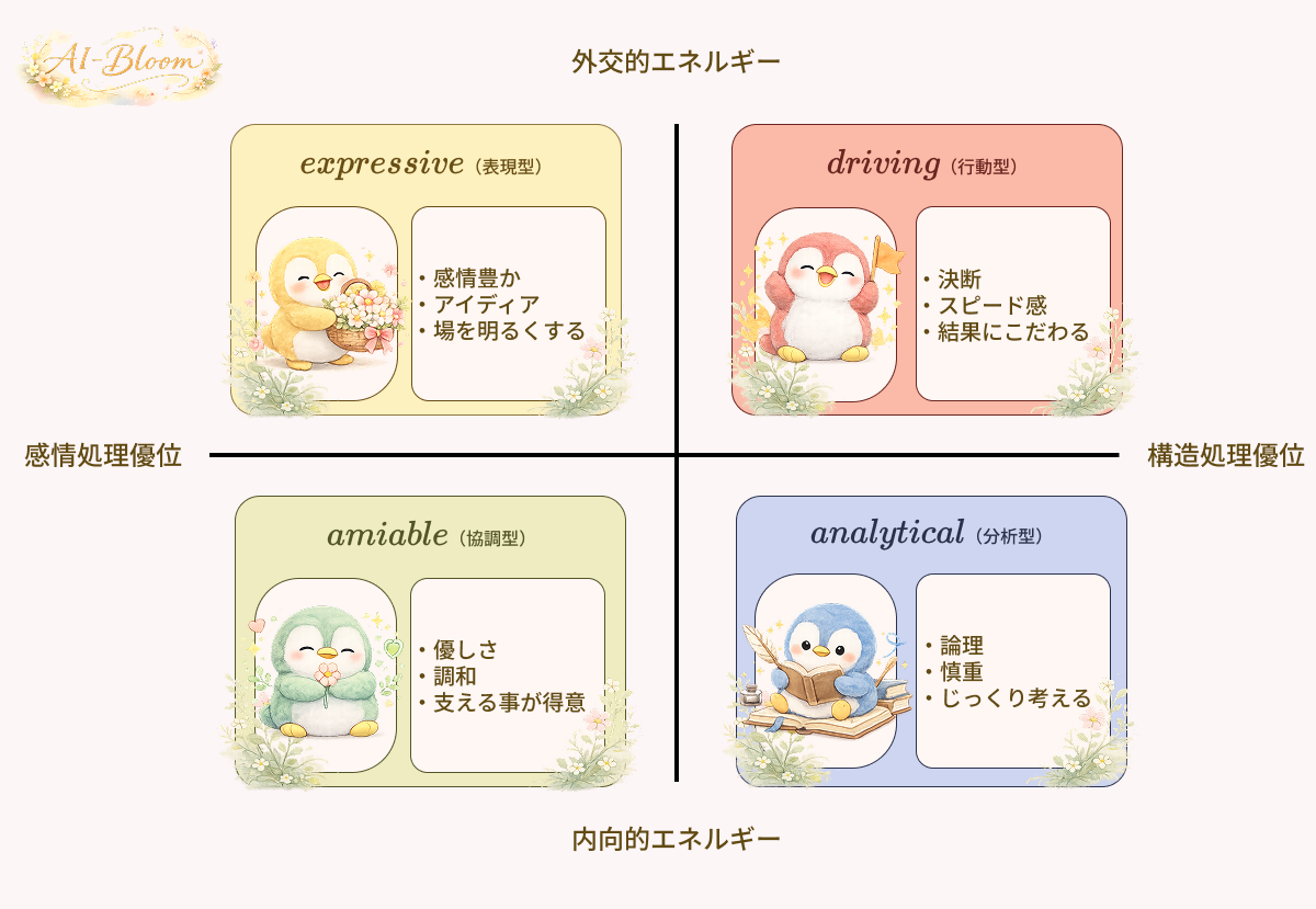 ソーシャルタイプ4象限